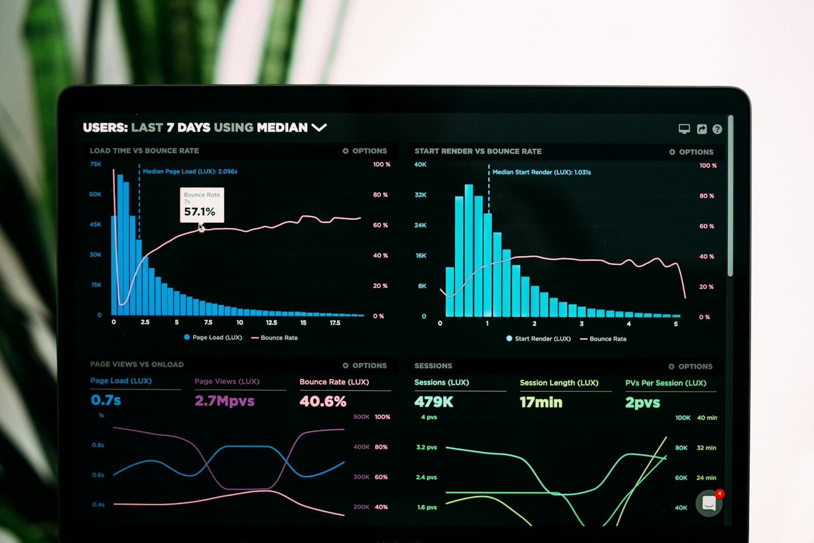 Gros plan sur l’écran d’un ordinateur portable montrant des graphiques et courbes d’analyse pour suivre la performance et les indicateurs.